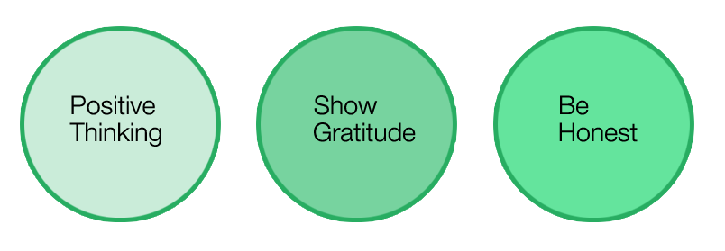 Thinking Process: Positive Thinking, Show Gratitude, Be Honest