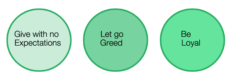 Power of Giving: Give with no Expectations, Let go Greed, Be Loyal
