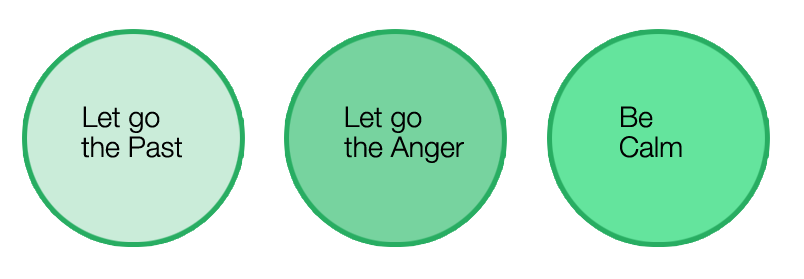 Completing the Circle: Let go the Past, Let go the Anger, Be Calm
